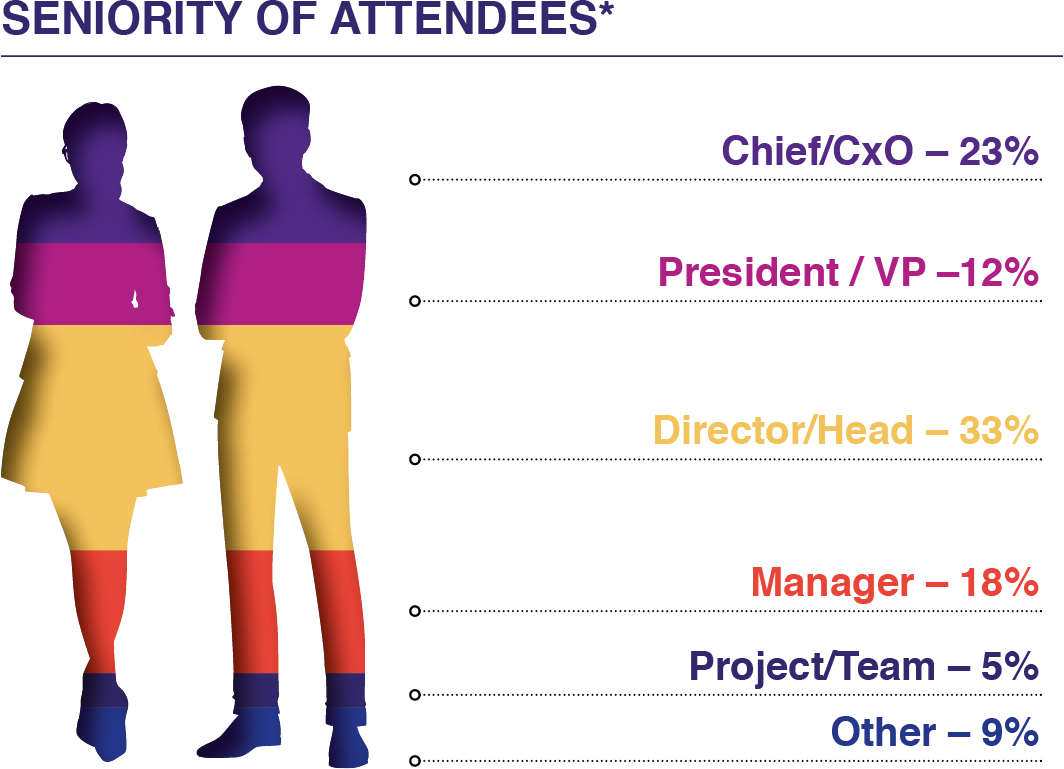 Seniority of Attendees (2)