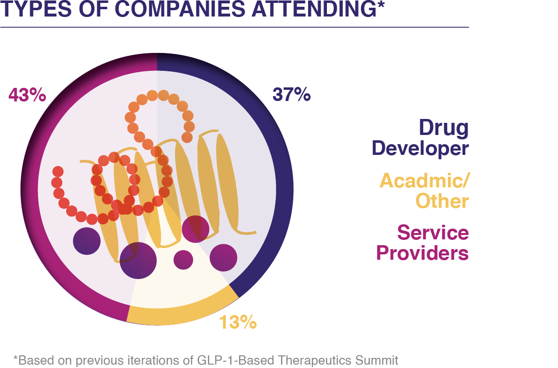 Types of Companies Attending