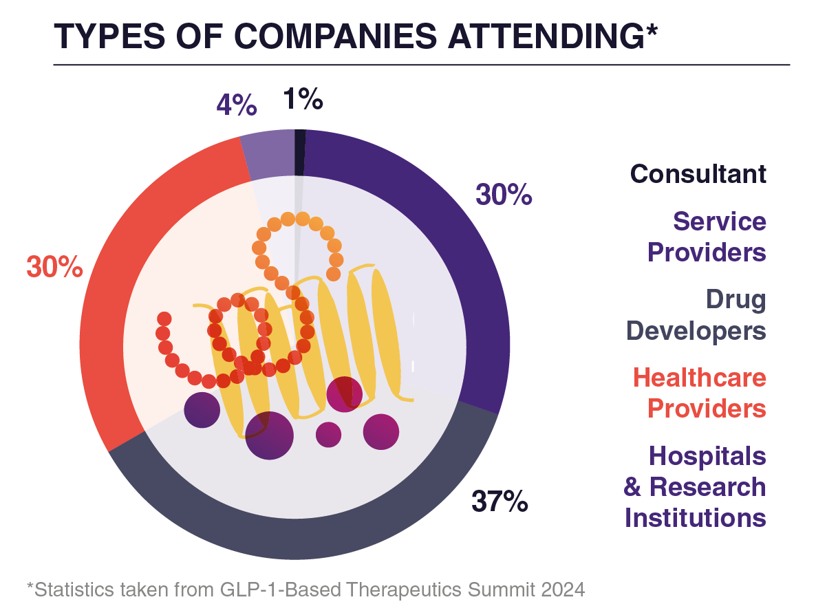 Companies Graph