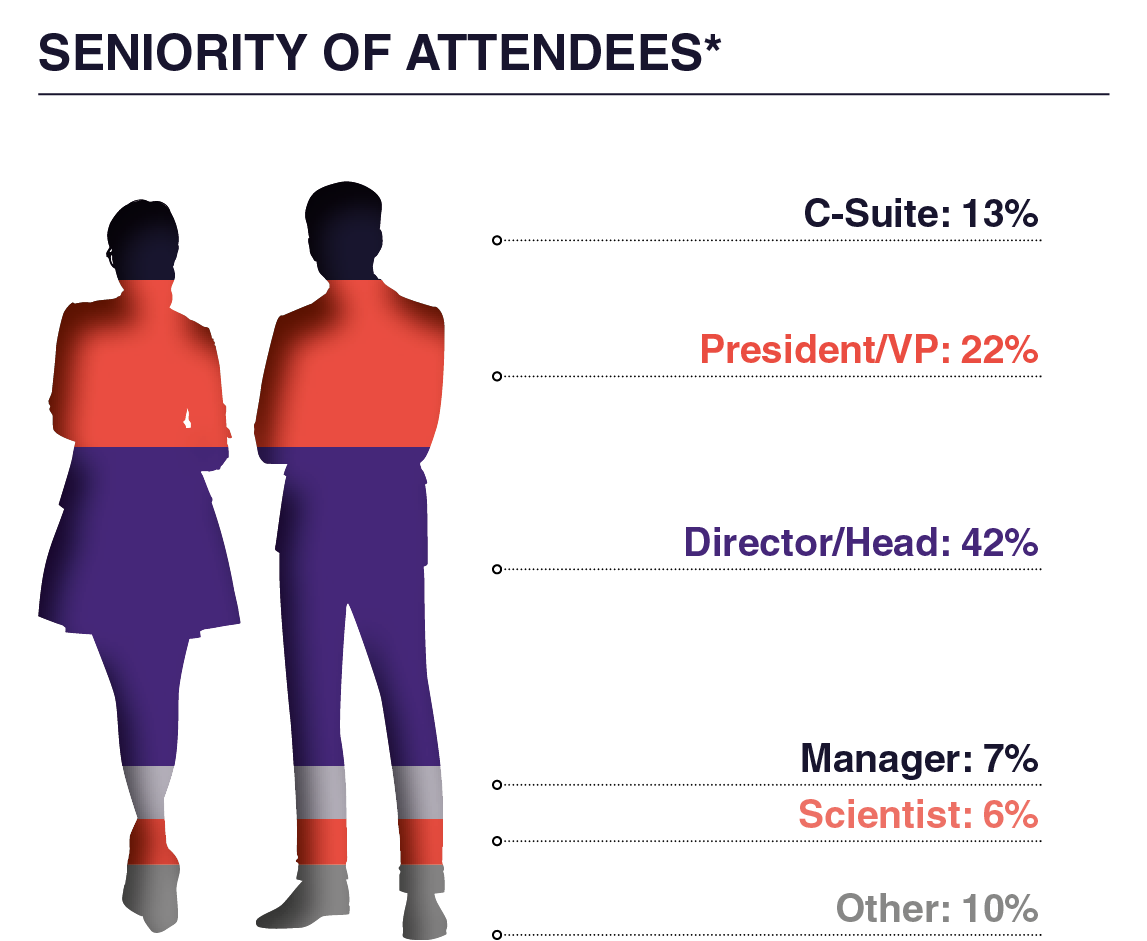 Seniority Graph